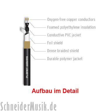 Planet Waves PW-GCS-05 CUSTOM/Comp Series, Mono 1/4\" Instrument Cable, straight - straight, 1,5 m