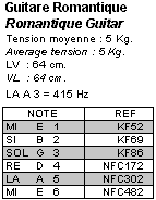 Romantische Gitarre Stimmung